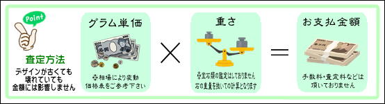 金プラチナ買取方法